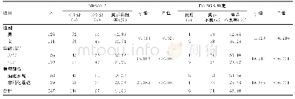 表2 NRS2002序贯PG-SGA评定晚期恶性肿瘤患者营养状况结果