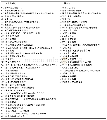 表2 概念化分析结果：本科生导师制与卓越教师培养——基于扎根理论的探索性研究