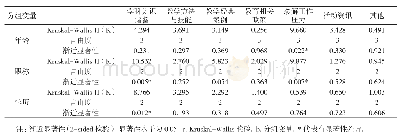 《表3 关于高校教师信息需求的检验统计a,b》