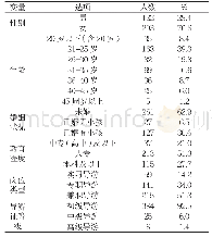 表1 样本情况：《旅游法》实施后导游人员生存状态的调查研究——以广东省为例