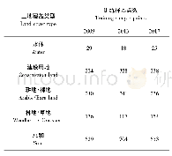 表1 训练样本点数表Tab.1 Training sample points table