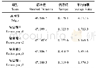 表1 图像融合效果各指标对比分析数据表Tab.1 Image fusion effect comparison index data table