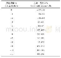 表3 能量法计算主动土压力结果Tab.3 Results of active earth pressure calculation by energy method