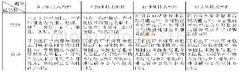 《表3 电子化治理路径的优劣势》