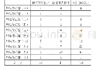 表1 我国刑法历次修正简表