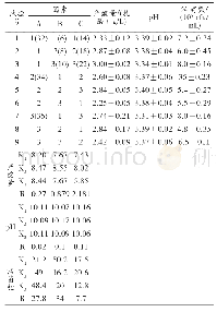 《表4 混合发酵果蔬汁正交试验结果》