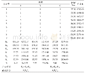 《表2 L9 (33) 正交实验结果和极差分析》