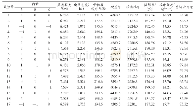 《表3 Box-Behnken试验设计及结果》