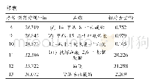 《表4 二次包埋法葱油香精微胶囊挥发性成分分析 (200℃, 3 min)》