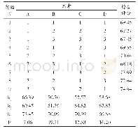 《表3 正交实验结果分析表》