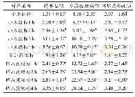 《表3 粉碎时间对水合性质的影响》