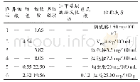 《表3 样品检测结果：HPLC法测定强化功能饮料中异烟酸、烟酸、烟酰胺、异烟酰胺、1-甲基烟酰胺氯化物、烟酸前体(色氨酸)的研究》