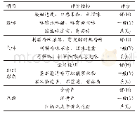 表1 刺梨酵素感官评分标准