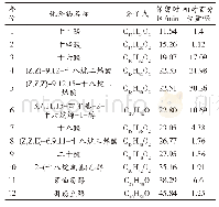 表2 蒲公英脂溶性成分的GC-MS分析