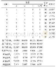 《表4 紫薯全粉加工工艺正交试验结果》