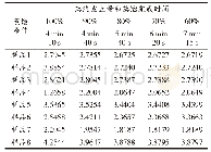 表2 不同蒸汽量(蒸馏时间)对不挥发酸含量的影响g/100 mL