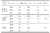 《表2 B.stearothermophilus在各基质溶液中的耐热性(D值和Z值)》