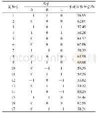 表4 Box-Behnken设计方案及其实验结果