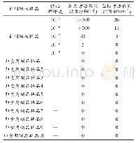 表3 本文方法与标准检验方法的对比检验结果