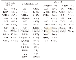 《表1 模拟消化液(唾液、胃液、小肠液)成分表》