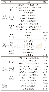 表2 感官评分细则：橄榄油对再制奶油干酪品质的影响