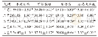 表3 不同工艺刺槐花代用茶内含物质成分质量分数