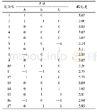 表2 响应面分析试验设计及结果