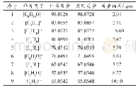 表1 环己醇亚硝酸酯的精确碎片离子质谱数据