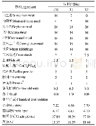 表1 实验饲料配方及化学成分(%干物质)