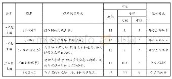 《表1：理解意图  凸显思维——统编语文一二年级教材中猜认生字的编排特点及教学建议》