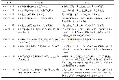 表1 矿业权出让制度政策性文件