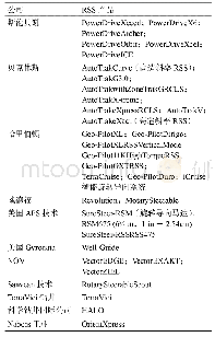 表1 国外掌握RSS的主要公司及其产品