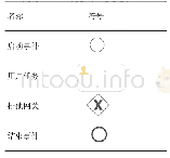 《表2 BPMN对应元素符号》