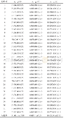 表1 葡萄糖一维漫反射NIR光谱数据（303 K)