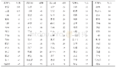 表1 各层的感受野：基于游客官方网站投诉的消费体验优化研究——以三亚为例