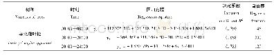 《表1 冠层整体气孔阻力与主要气象因子的回归关系式》