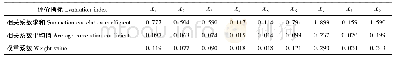 《表5 各评价指标的相关系数平均值和权重系数》