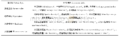 《表2 森林健康评价指标体系》