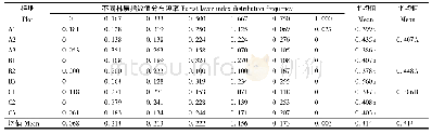 《表6 林层指数分布情况表》