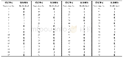 表4 青海黄土高寒区退耕植被健康等级划分