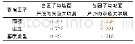 《表2 各因子与坡面产流产沙灰色关联度》