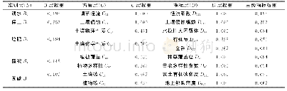 《表3 坡面尺度水土保持生态效应评价指标各单层权重及三级指标的体系权重》