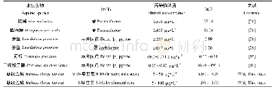 《表2 文献中水生生物对PAHs的生物富集系数》