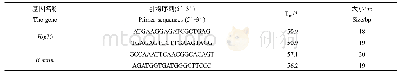 《表1 Hsp70基因、β-actin引物序列》