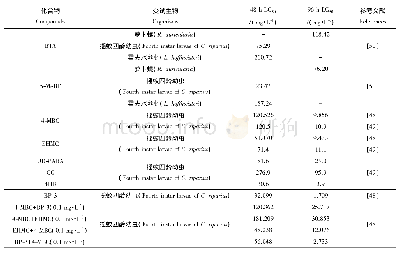 《表4 紫外吸收剂对底栖动物的急性毒性》