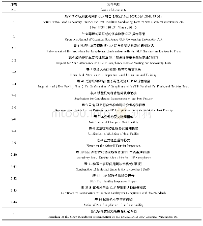 表3 日本环境省化学物质GLP管理体系文件清单