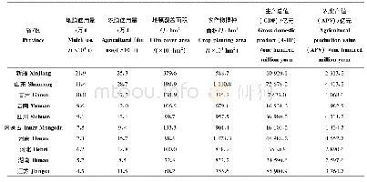 《表5 2017年农业大省各农业指标》