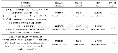 《表1 雌激素与类雌激素联合效应的研究》