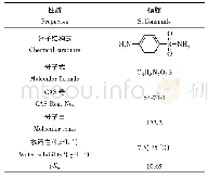 表1 磺胺(SN)的物化性质