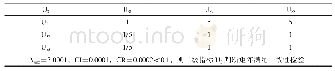 《表6 二级指标U3判断矩阵和参数计算》
